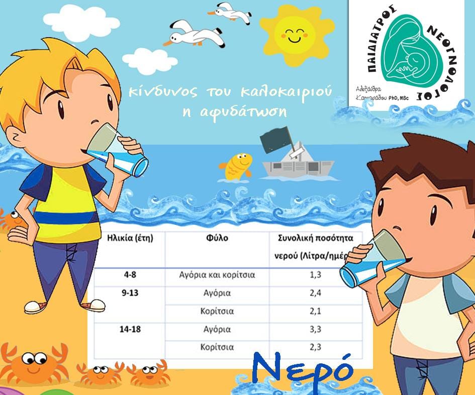 Καλοκαίρι και ζέστη: Πόσο νερό πρέπει να πίνουν τα παιδιά καθημερινά για να μην αφυδατωθούν 1 296770459 475262981272700 8051738426955583880 n