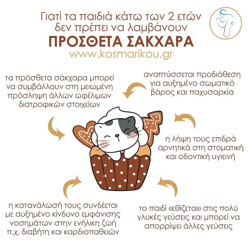 Όχι πρόσθετη ζάχαρη στα παιδιά κάτω των 2 ετών: Η παιδίατρος συμβουλεύει 1 347563899 835260494624047 5345925765484023385 n