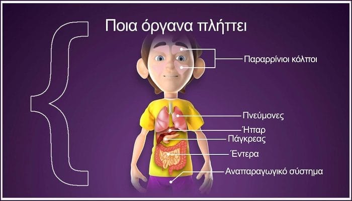 Η κυστική ίνωση είναι η πιο συχνή κληρονομική «αόρατη» νόσος- Απαραίτητος ο νεογνικός έλεγχος 1 snapshot 5