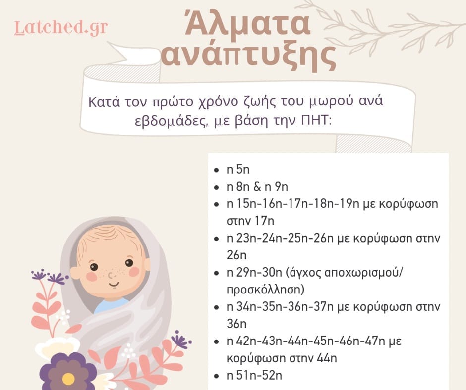 Θηλασμός και άλματα ανάπτυξης: Όσα πρέπει να ξέρει η νέα μαμά 1 279721102 143320554914459 1858988834665345300 n
