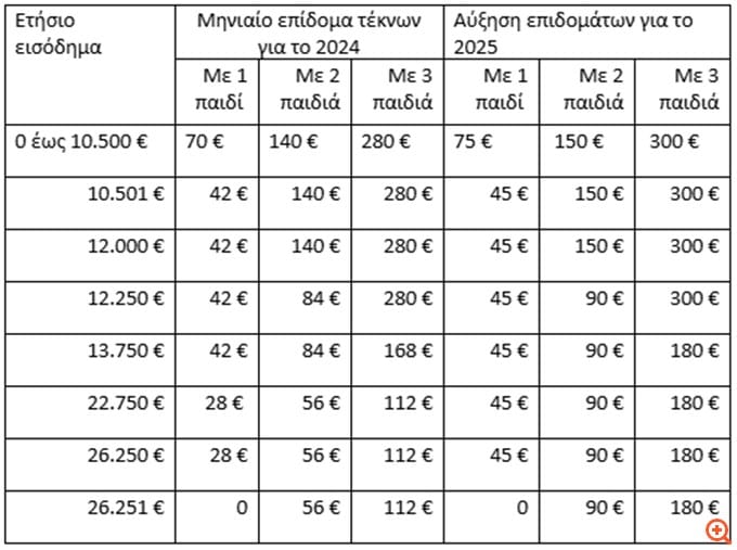 epidoma paidiou pinakas