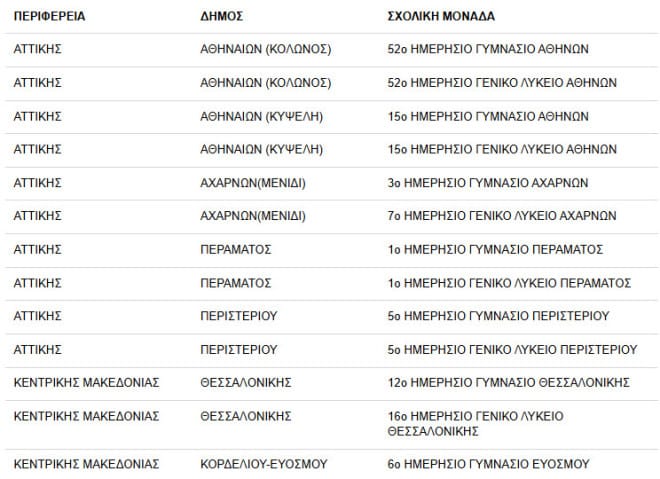 22 Δημόσια Ωνάσεια Σχολεία σε 11 περιοχές: Τι είναι και πώς θα λειτουργούν 1 678e155b61b99