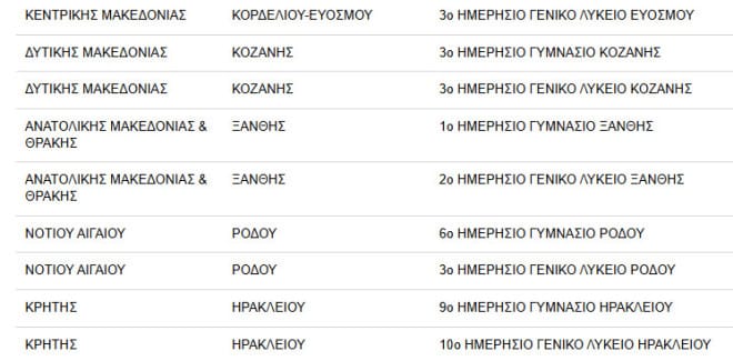 22 Δημόσια Ωνάσεια Σχολεία σε 11 περιοχές: Τι είναι και πώς θα λειτουργούν 2 678e155cbc2ce