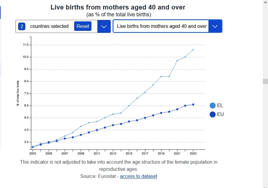 live births eurostat